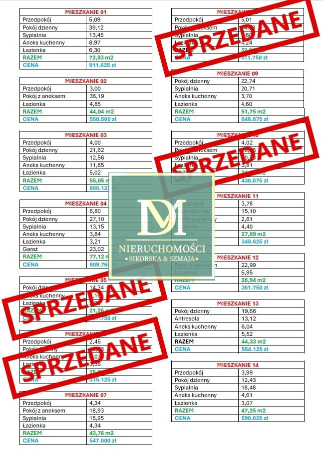 Mieszkanie Sprzedaż Ustronie Morskie Rolna
